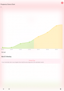 Period Tracker MMD. Ovulation & Pregnancy Calendar screenshot 7