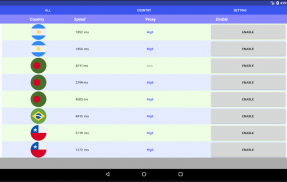 All Country VPN screenshot 1