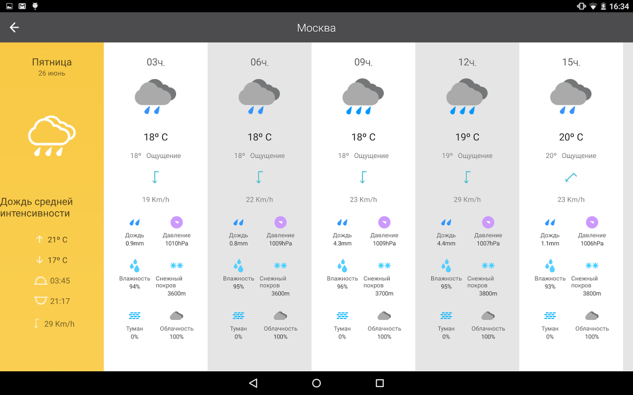 Прогноз погоды на 14 дней - Погода по Meteored - Загрузить APK для Android  | Aptoide