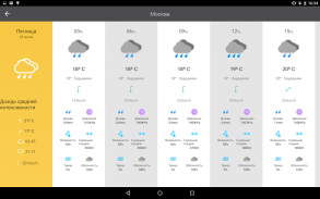 Прогноз погоды на 14 дней - Погода по Meteored screenshot 5