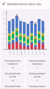 Penjejak Ovulasi dan Kesuburan screenshot 2