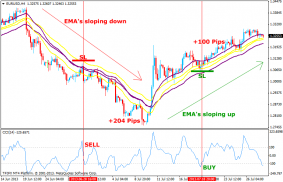 Forex 4 Hour MACD Strategy screenshot 1