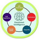 Emotional Intelligence