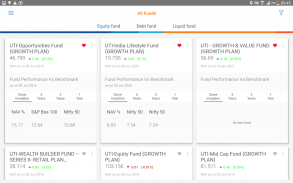 UTI Mutual Fund Invest Online screenshot 4