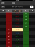 日盛期下單Global Trader screenshot 10