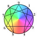 Enneagram (Personality test) - Baixar APK para Android | Aptoide