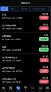 StockNow - Dhaka Stock DSE screenshot 3