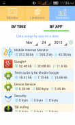 Mobile Internet Monitor screenshot 7
