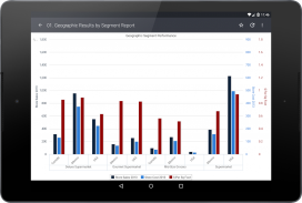 TIBCO JasperMobile screenshot 10