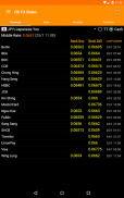 Hong Kong FX Rates screenshot 2