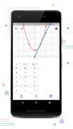 GeoGebra Grafisch rekenmachine screenshot 5