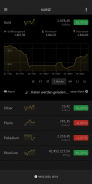 Goldprice + precious metal rates by ESG screenshot 1