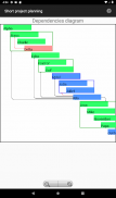 Short project planning screenshot 5