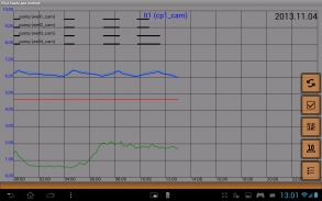 ELLAT SCADA For Android screenshot 1