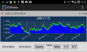 EURO Exchange Rates (ECB) screenshot 0