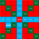 Gann Square of 9 Icon