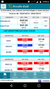 Srinidhi Gold Bullion screenshot 1