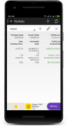 NCDEX - Commodity Watch screenshot 2