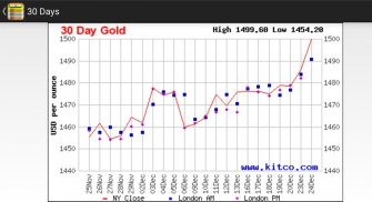 India Daily Gold Price screenshot 4