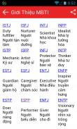 Trắc Nghiệm Nghề Nghiệp screenshot 6