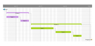 Project Schedule IAP