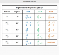 All Math Formula screenshot 3