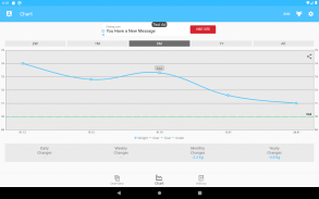 Weight Tracker - Perfect BMI screenshot 1