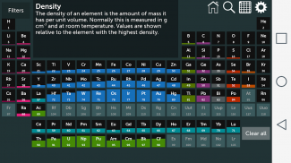 Periodic Table screenshot 10