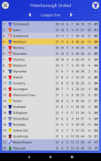 EFN - Unofficial Peterborough United Football News screenshot 10