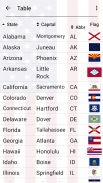50 Stati federati degli USA, loro capitali e mappa screenshot 3