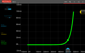 Keithley IVy -Test Your Device screenshot 1