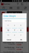 Weight Tracker "Weigh My Diet" screenshot 1