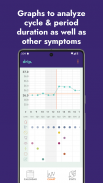 drip period &fertility tracker screenshot 0