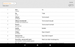Belajar kata bahasa Ceko dengan Smart-Teacher screenshot 12