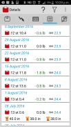 Weight Tracker "Weigh My Diet" screenshot 2
