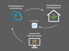 CF LaunchPad screenshot 1