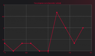 Rush - Cube timer (Speed Cube) screenshot 7