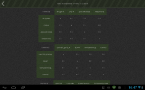 Football Manager Legion (Russi screenshot 18