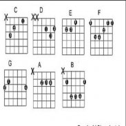 Guitar chord screenshot 1