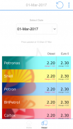 Weekly Petrol Price Malaysia screenshot 1