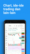 TradingView - Saham dan Kripto screenshot 2