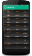 Commodity Prices screenshot 0