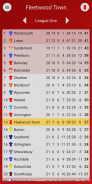 EFN - Unofficial Fleetwood Town Football News screenshot 0