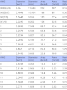 Tabela AWG screenshot 0