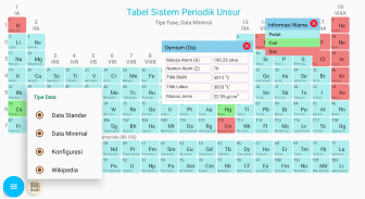 Tabel Periodik dan Materi Kimia screenshot 4