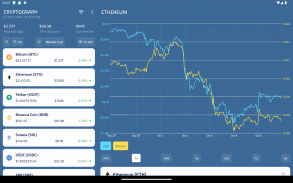 Cryptograph - Designer Charts screenshot 4