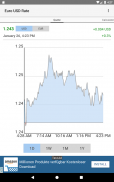 Euro / USD Rate screenshot 0