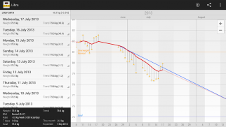Libra - Weight Manager screenshot 0