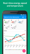 Metrics for Zero Motorcycles screenshot 0