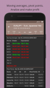 Forex Technical Summary screenshot 1